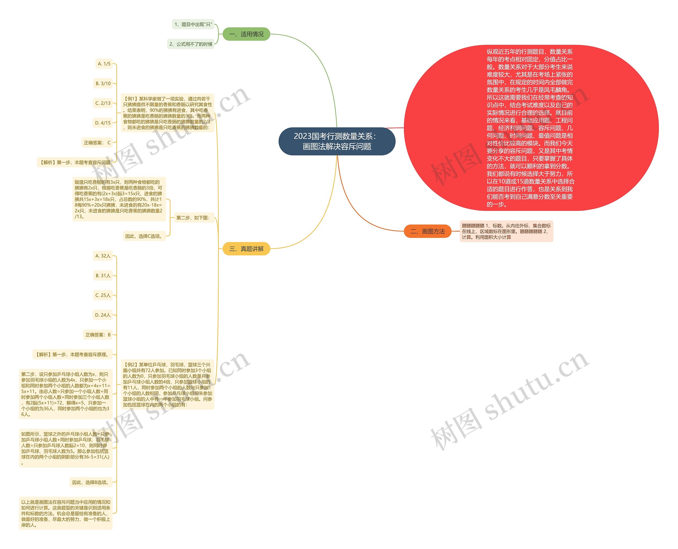2023国考行测数量关系：画图法解决容斥问题