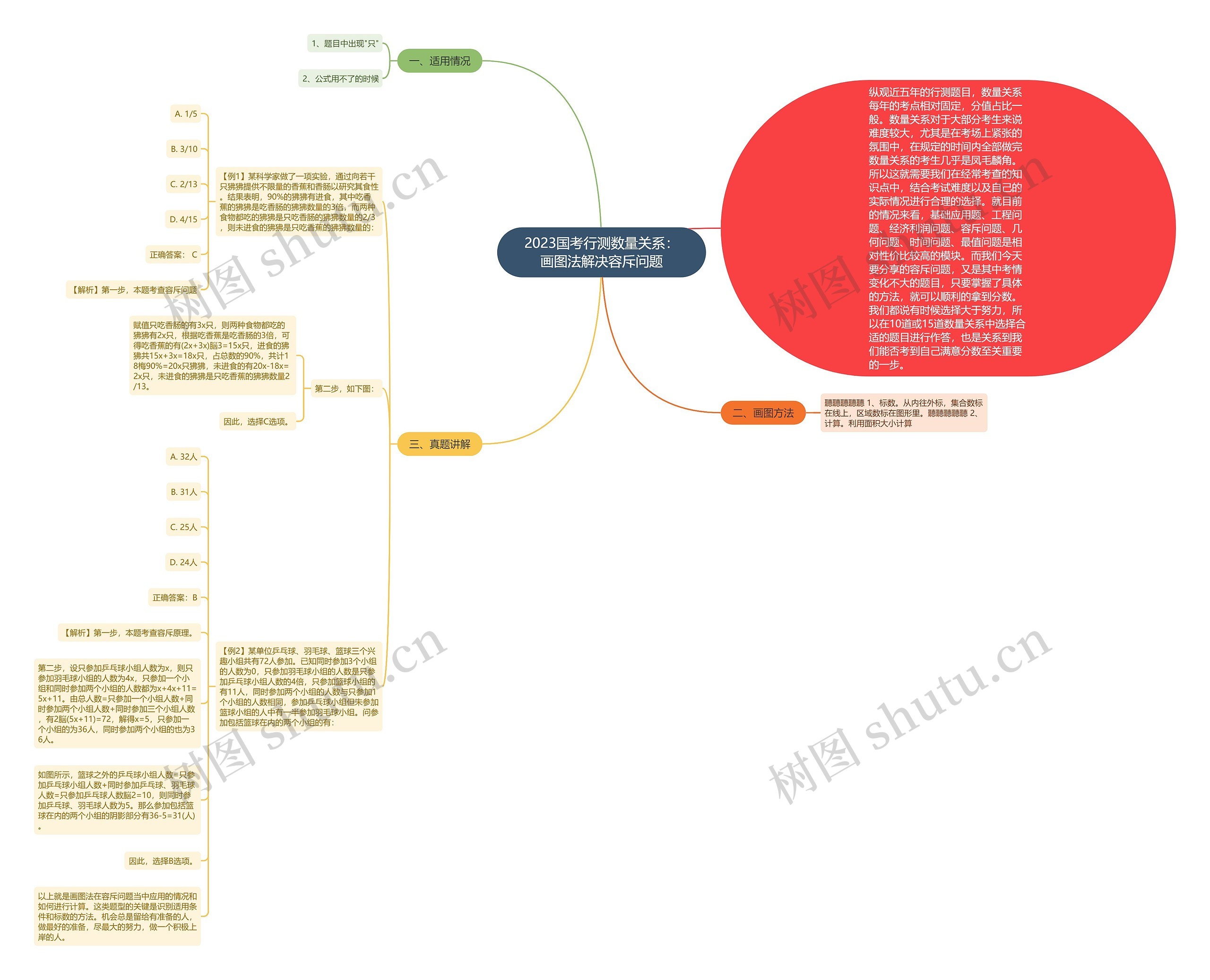 2023国考行测数量关系:画图法解决容斥问题 2023国考行测数量关系:画图法解决容斥问题