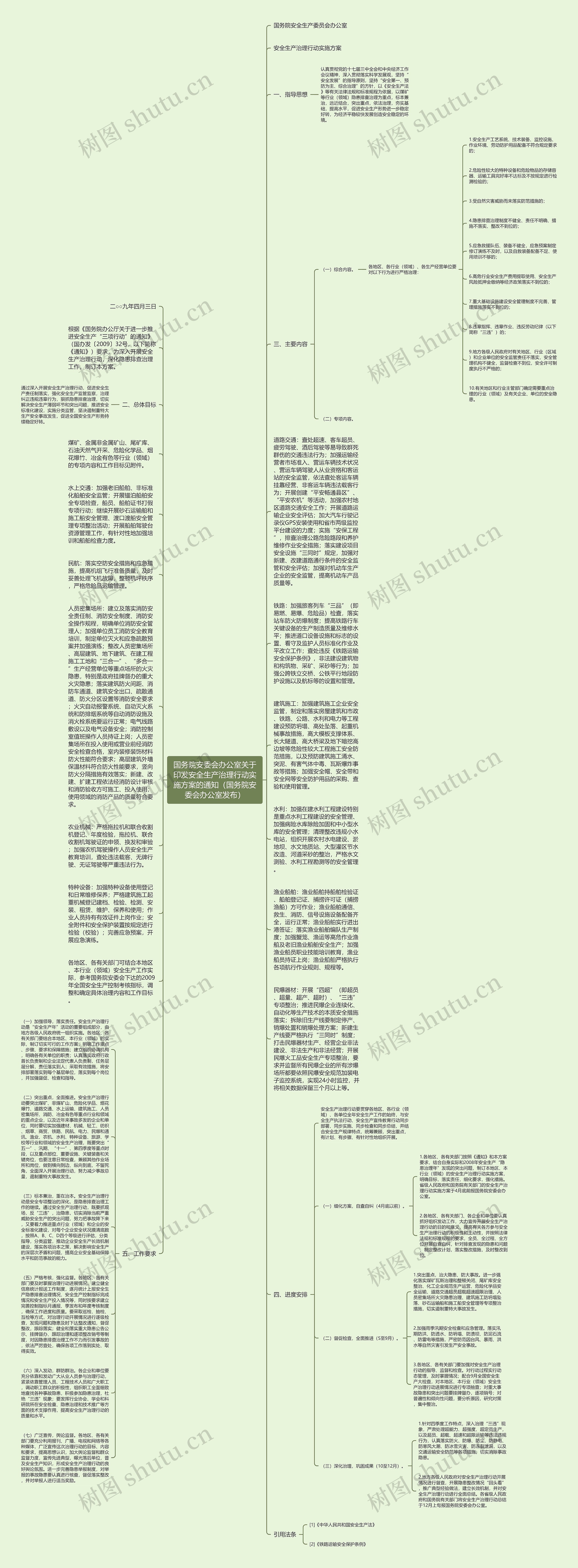 国务院安委会办公室关于印发安全生产治理行动实施方案的通知（国务院安委会办公室发布）思维导图