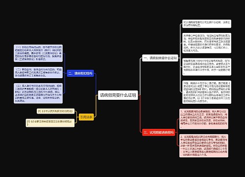 请病假需要什么证明