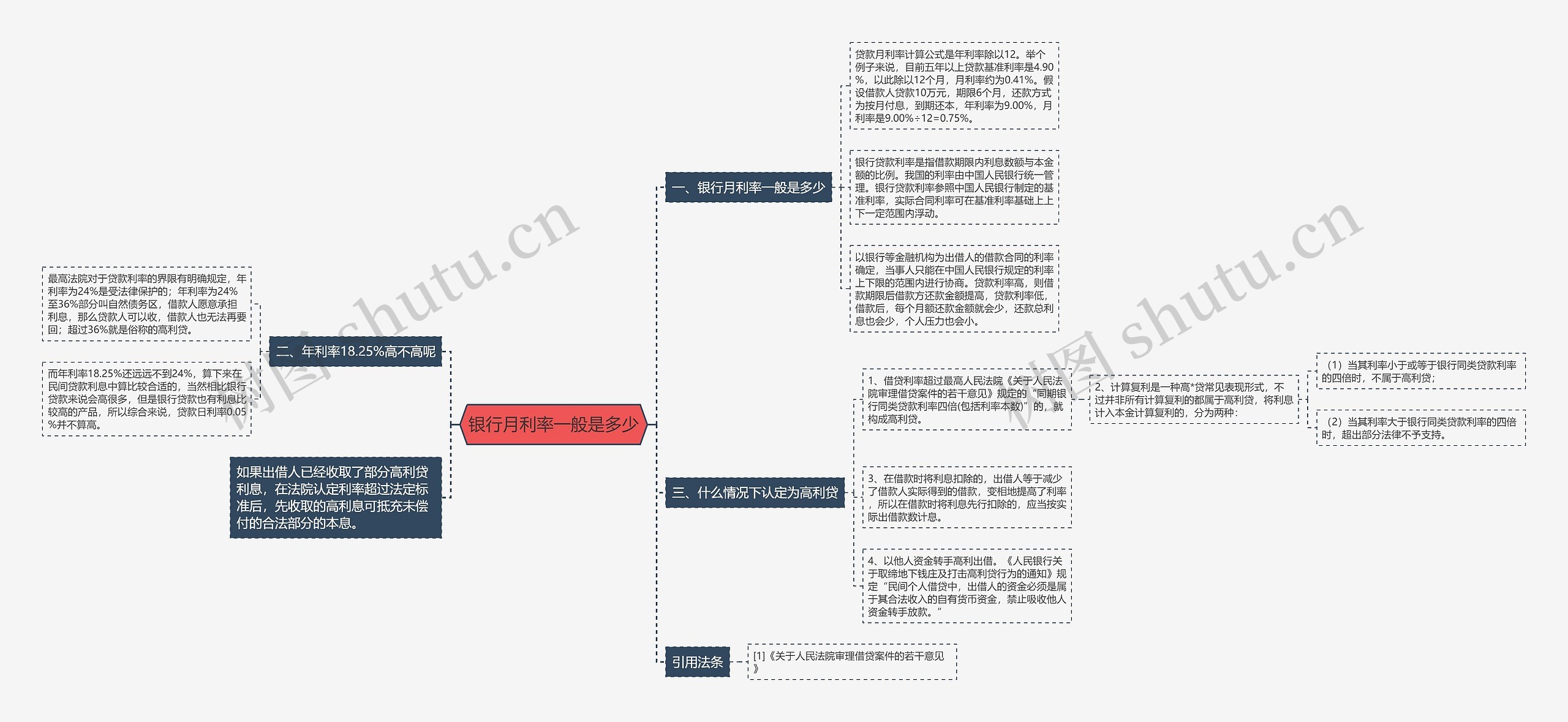 银行月利率一般是多少