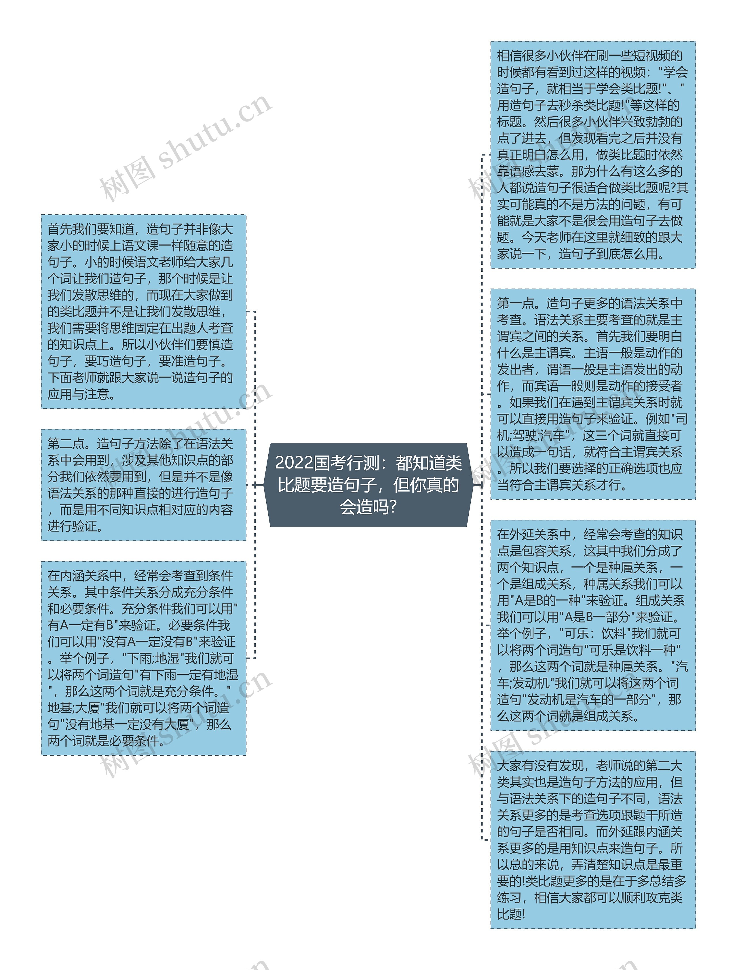 2022国考行测：都知道类比题要造句子，但你真的会造吗?