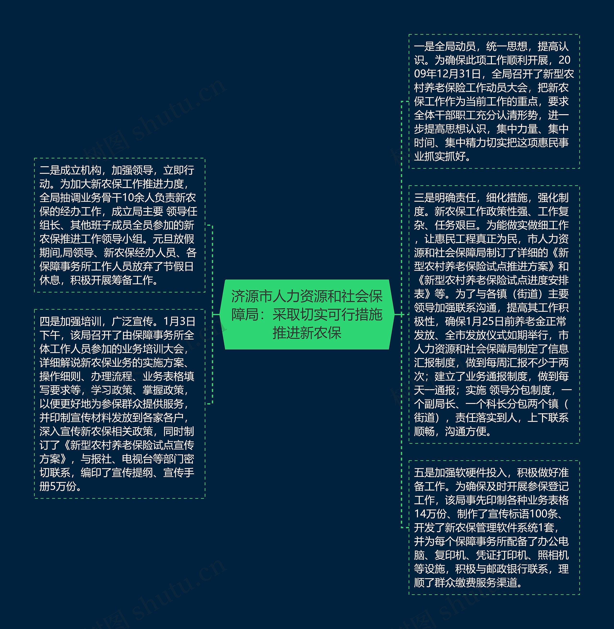 济源市人力资源和社会保障局：采取切实可行措施推进新农保