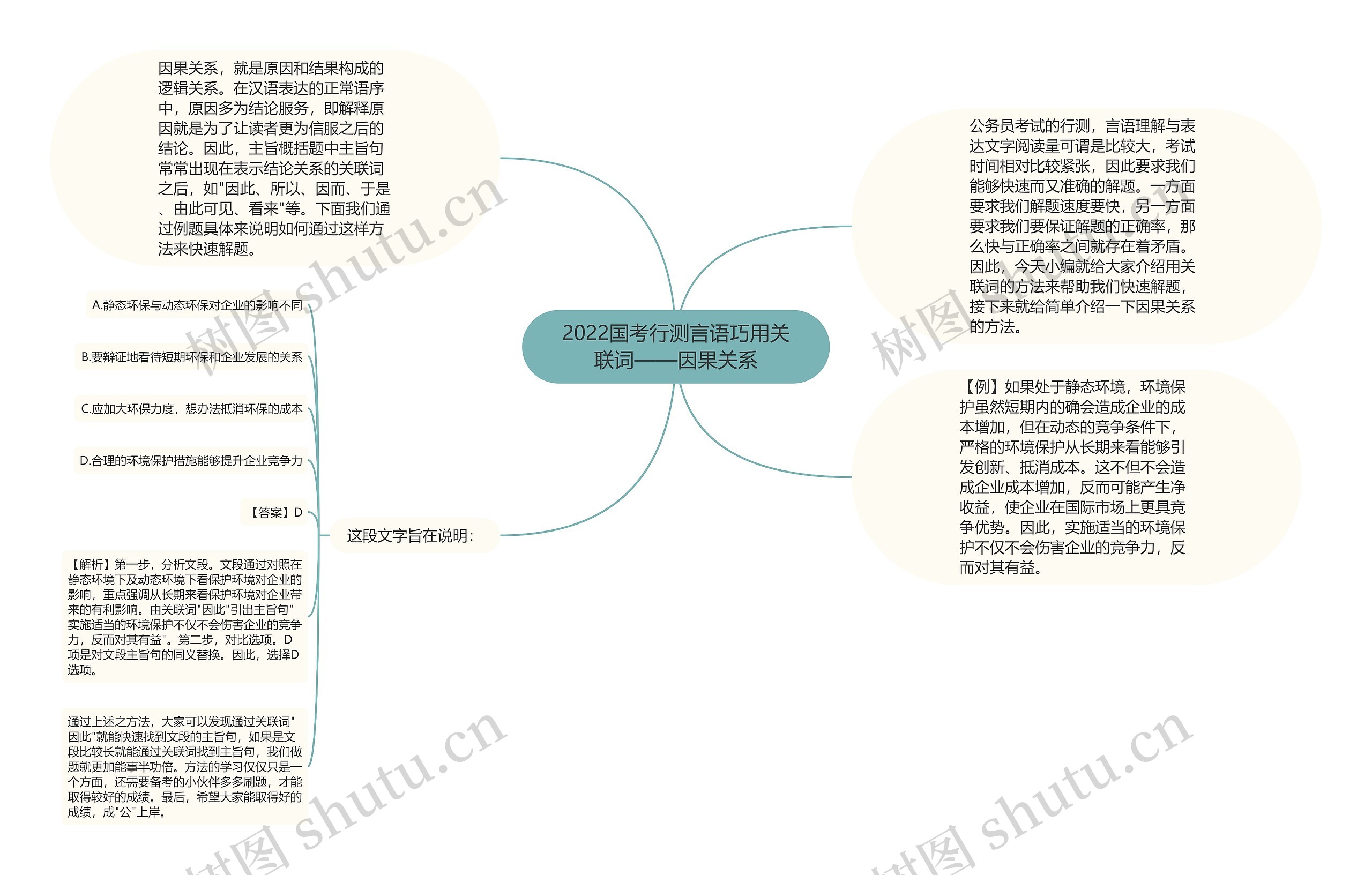 2022国考行测言语巧用关联词——因果关系