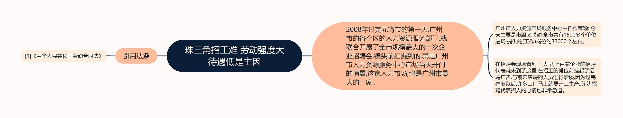 珠三角招工难 劳动强度大待遇低是主因