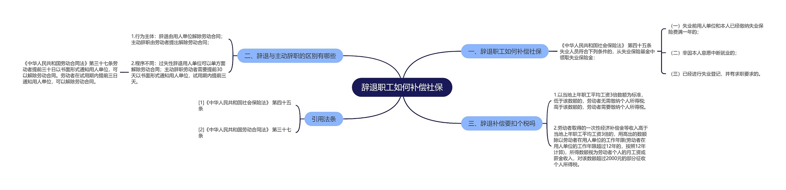 辞退职工如何补偿社保