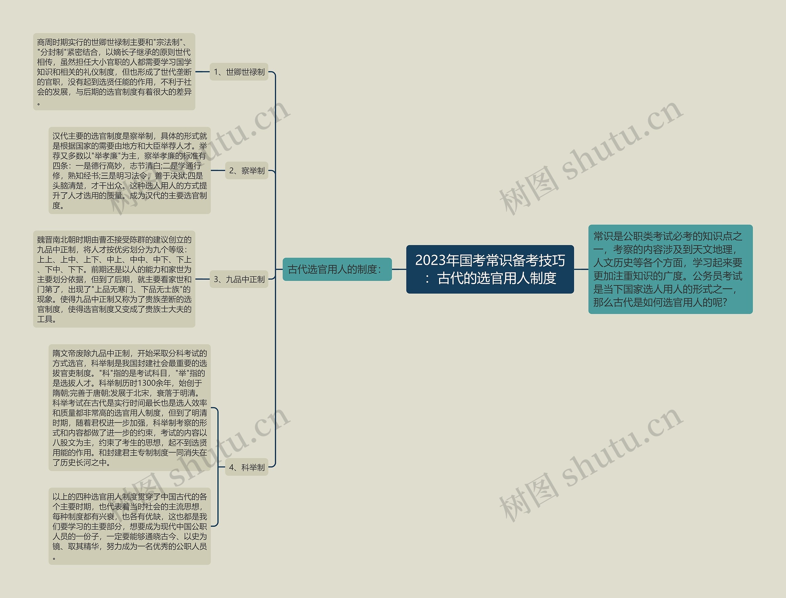 2023年国考常识备考技巧：古代的选官用人制度思维导图