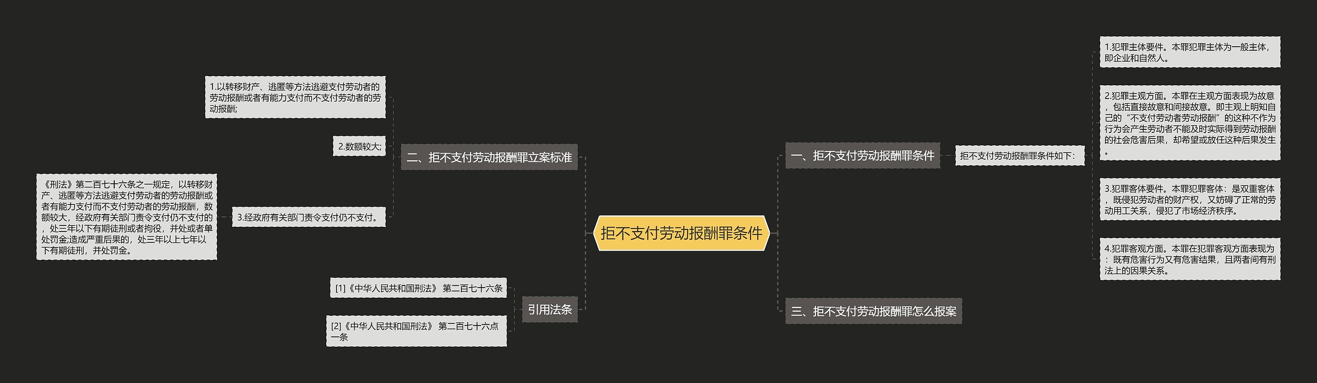 拒不支付劳动报酬罪条件