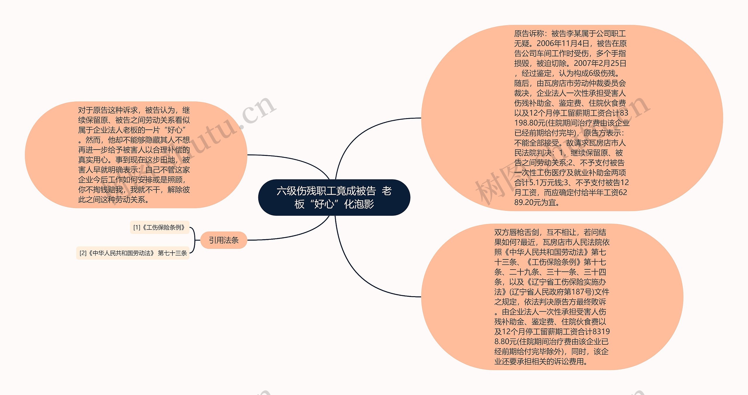 六级伤残职工竟成被告  老板“好心”化泡影
