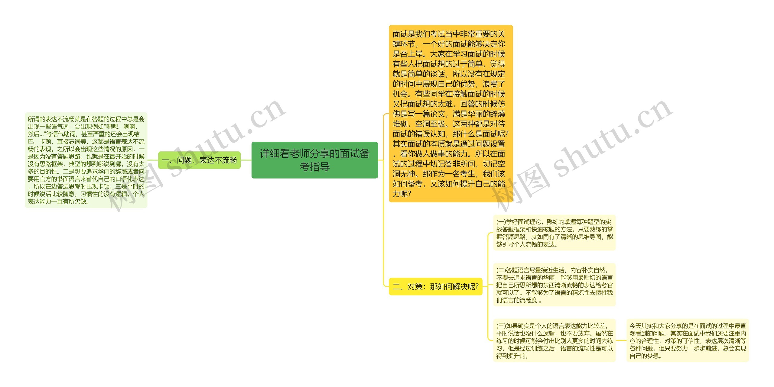 详细看老师分享的面试备考指导