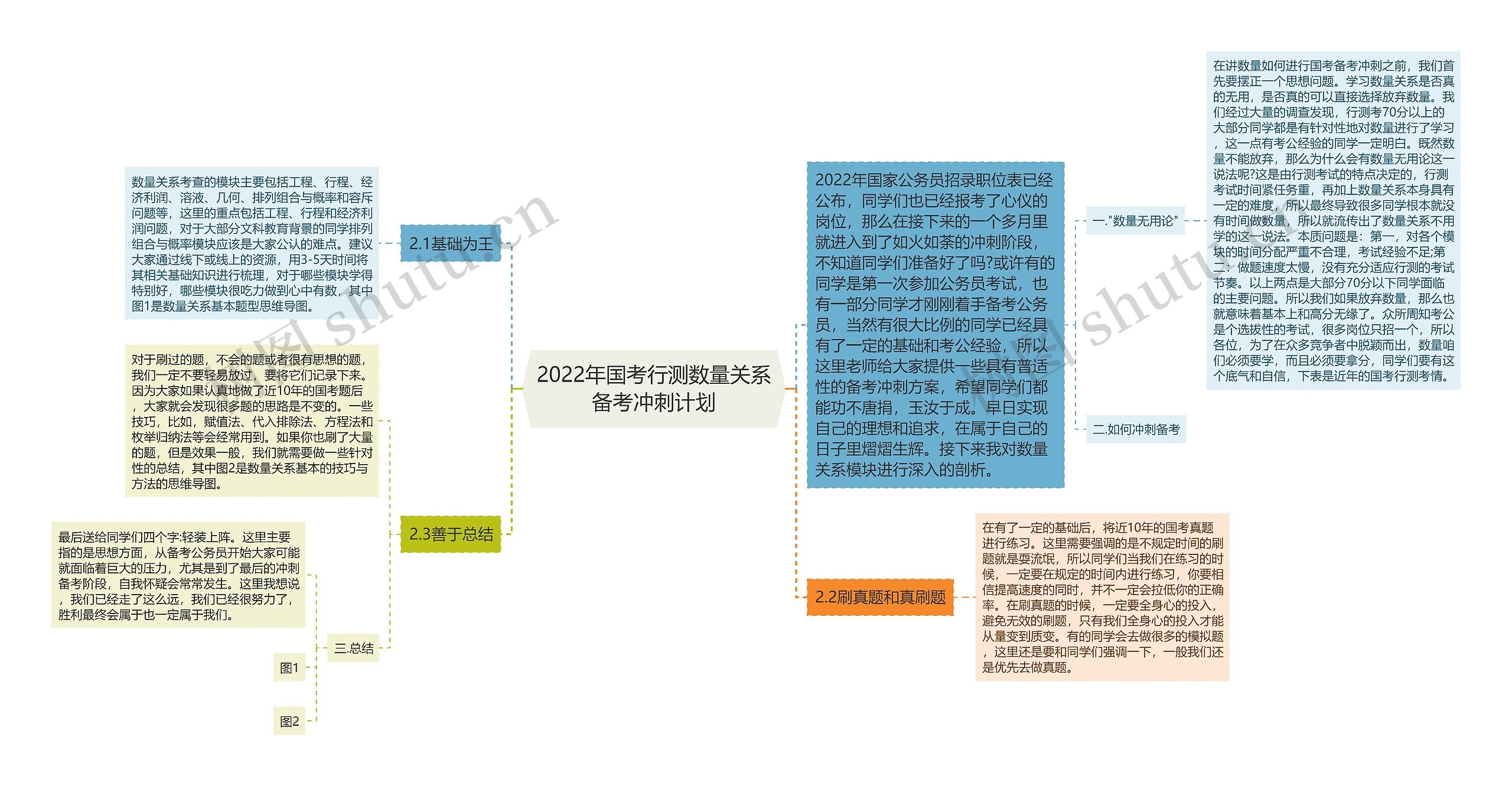 2022年国考行测数量关系备考冲刺计划