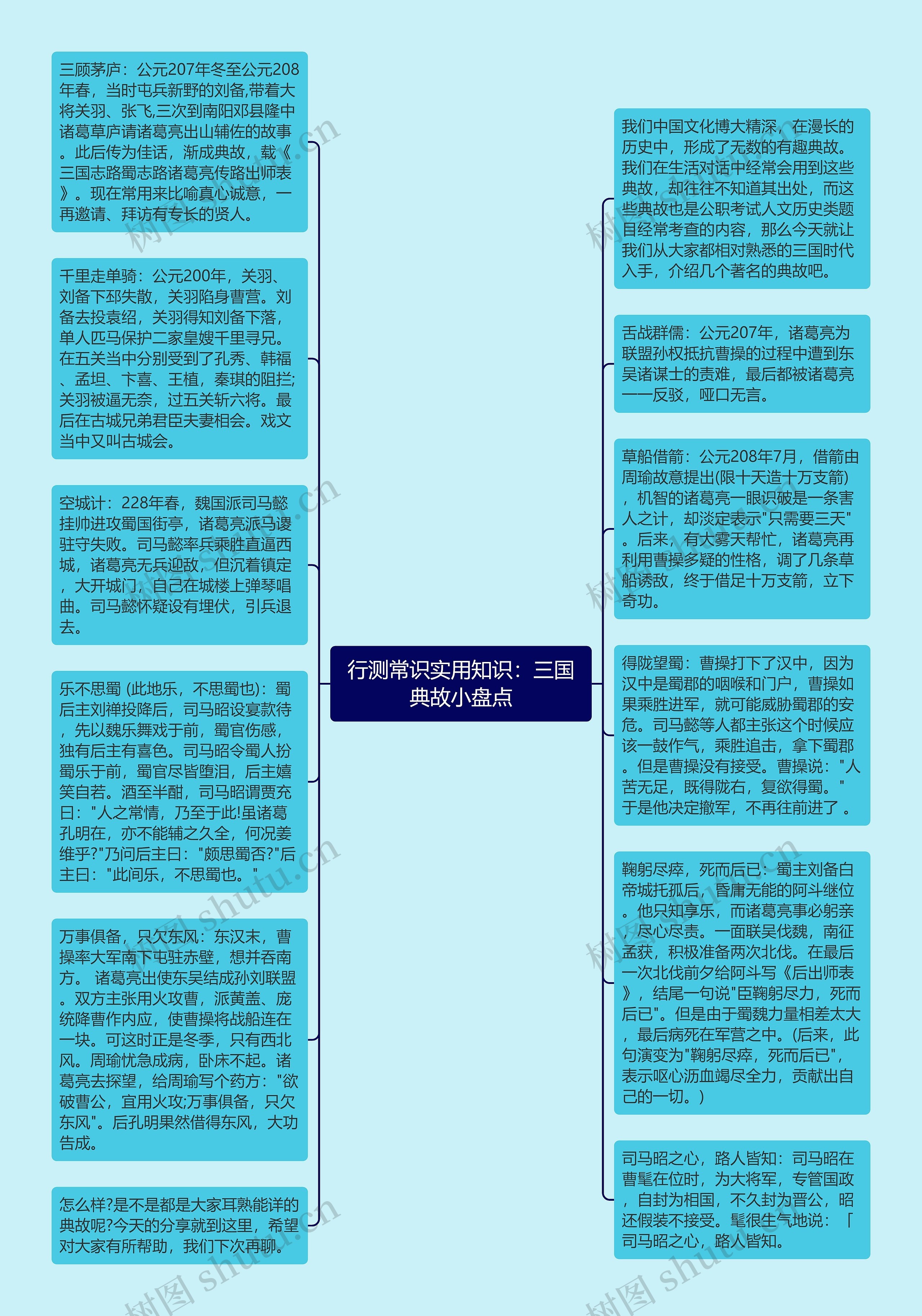 行测常识实用知识：三国典故小盘点