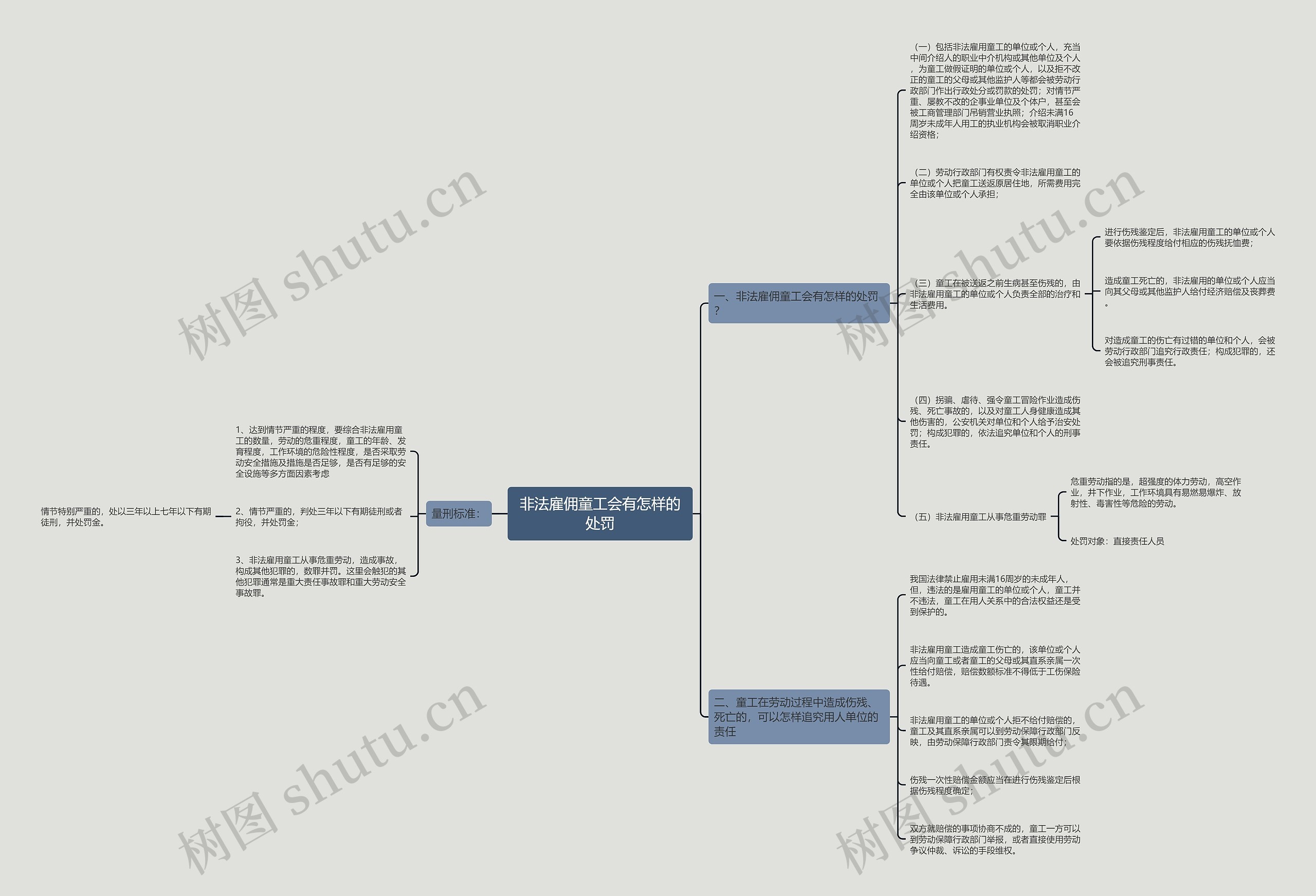 非法雇佣童工会有怎样的处罚 非法雇佣童工会有怎样的处罚