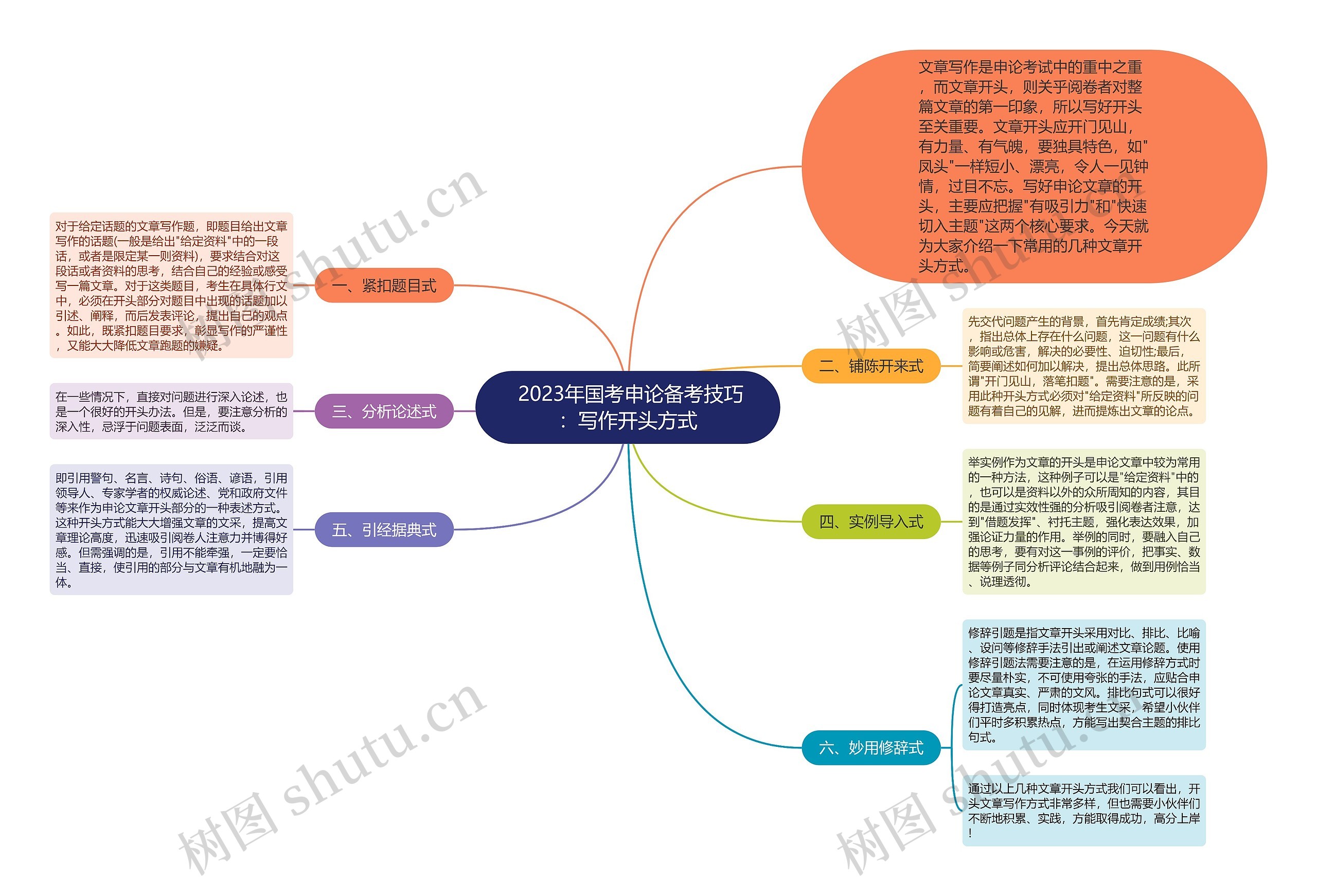  2023年国考申论备考技巧：写作开头方式