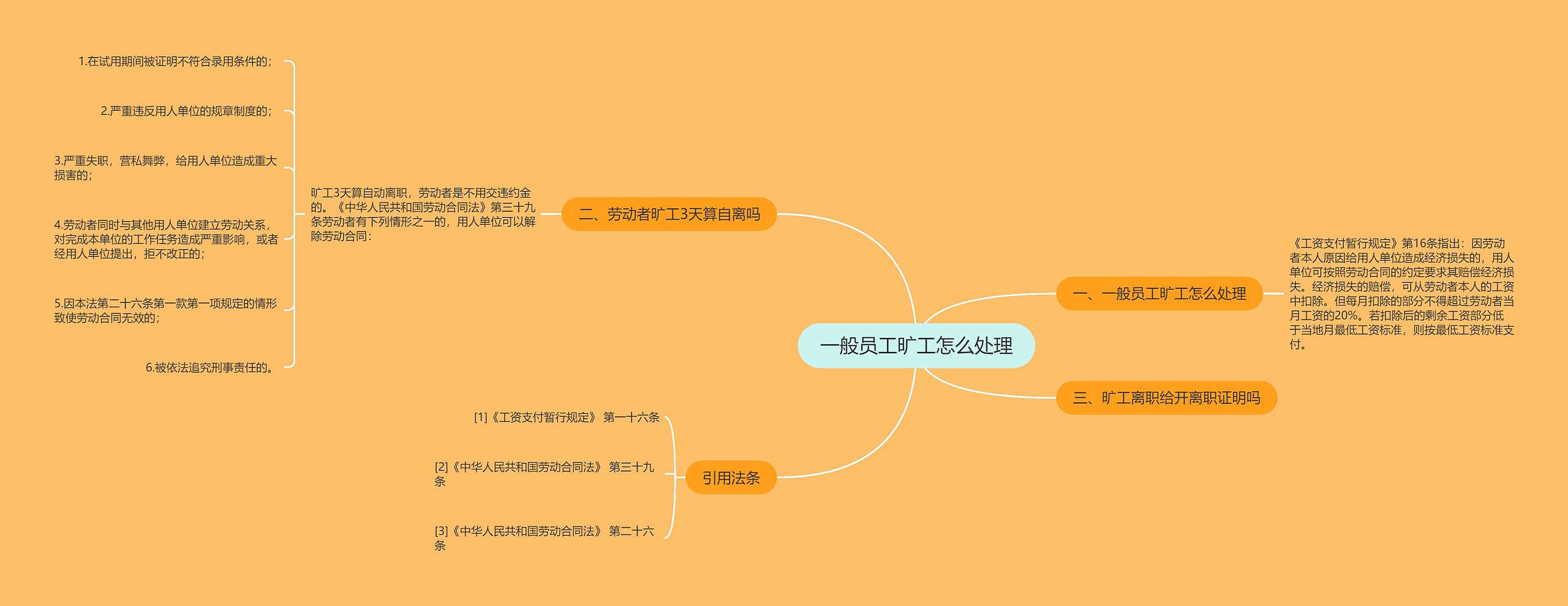 一般员工旷工怎么处理思维导图