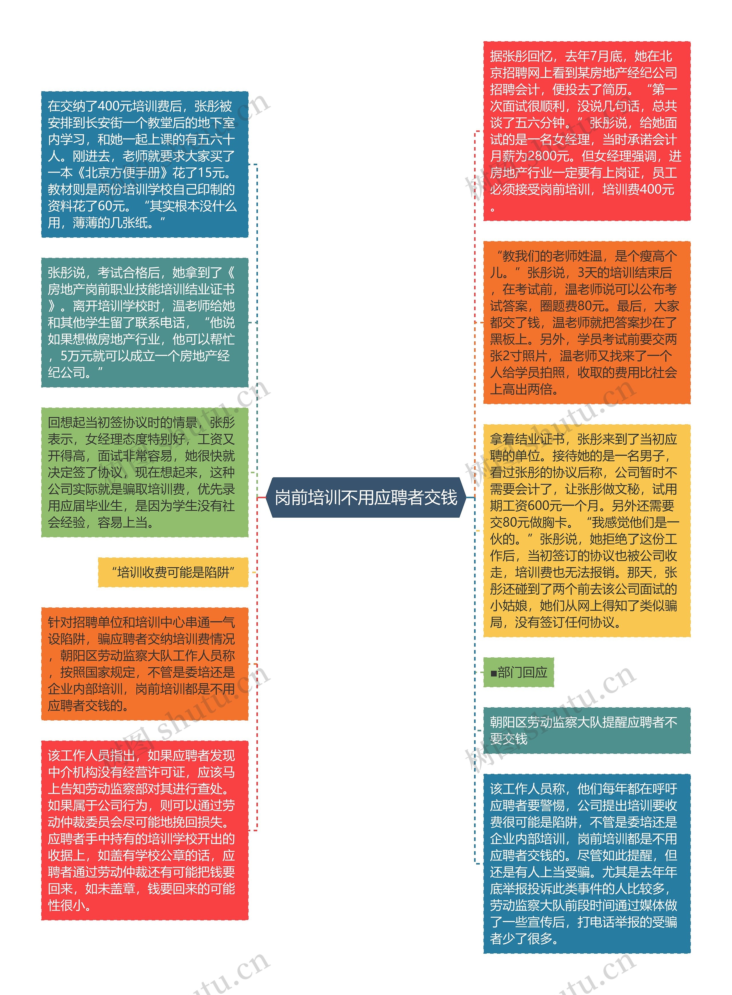 岗前培训不用应聘者交钱