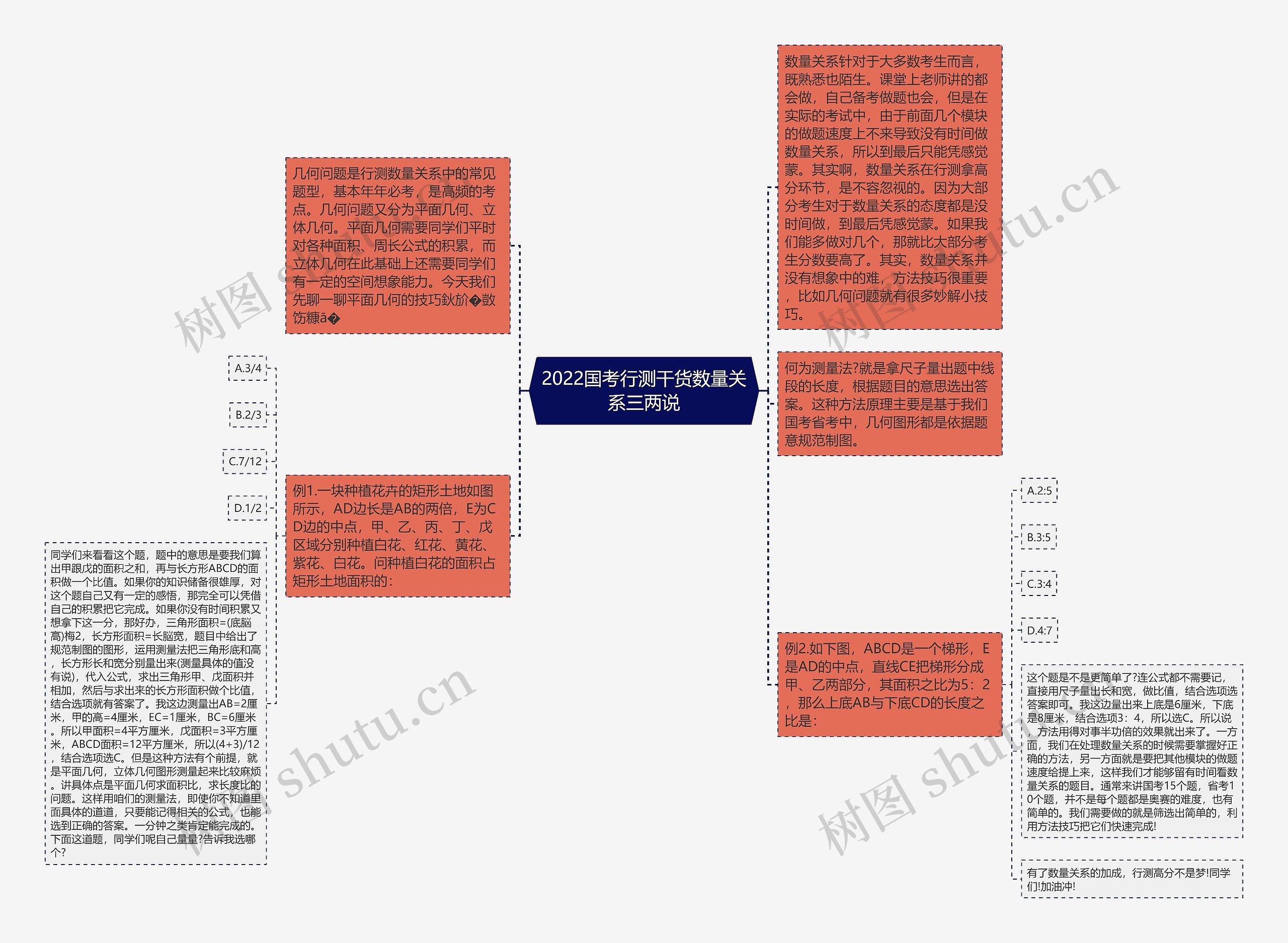 2022国考行测干货数量关系三两说