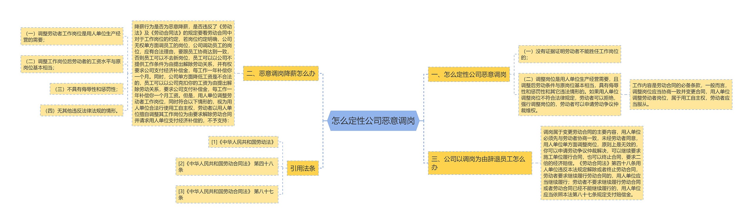 怎么定性公司恶意调岗