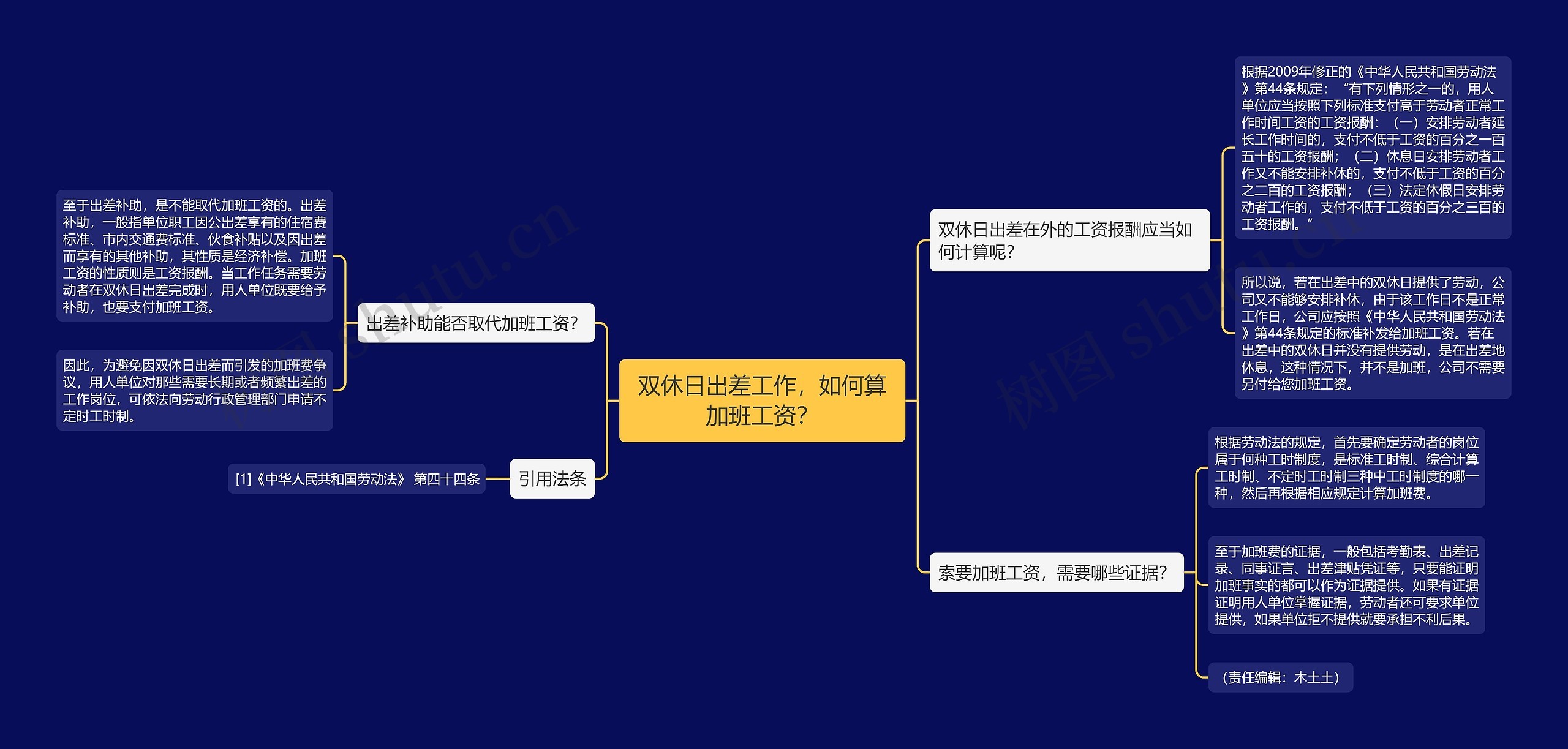 双休日出差工作，如何算加班工资？