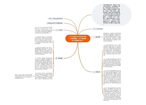关于实施大学生创业引领计划的通知(人力资源和社会保障部发布) 关于实施大学生创业引领计划的通知(人力资源和社会保障部发布)