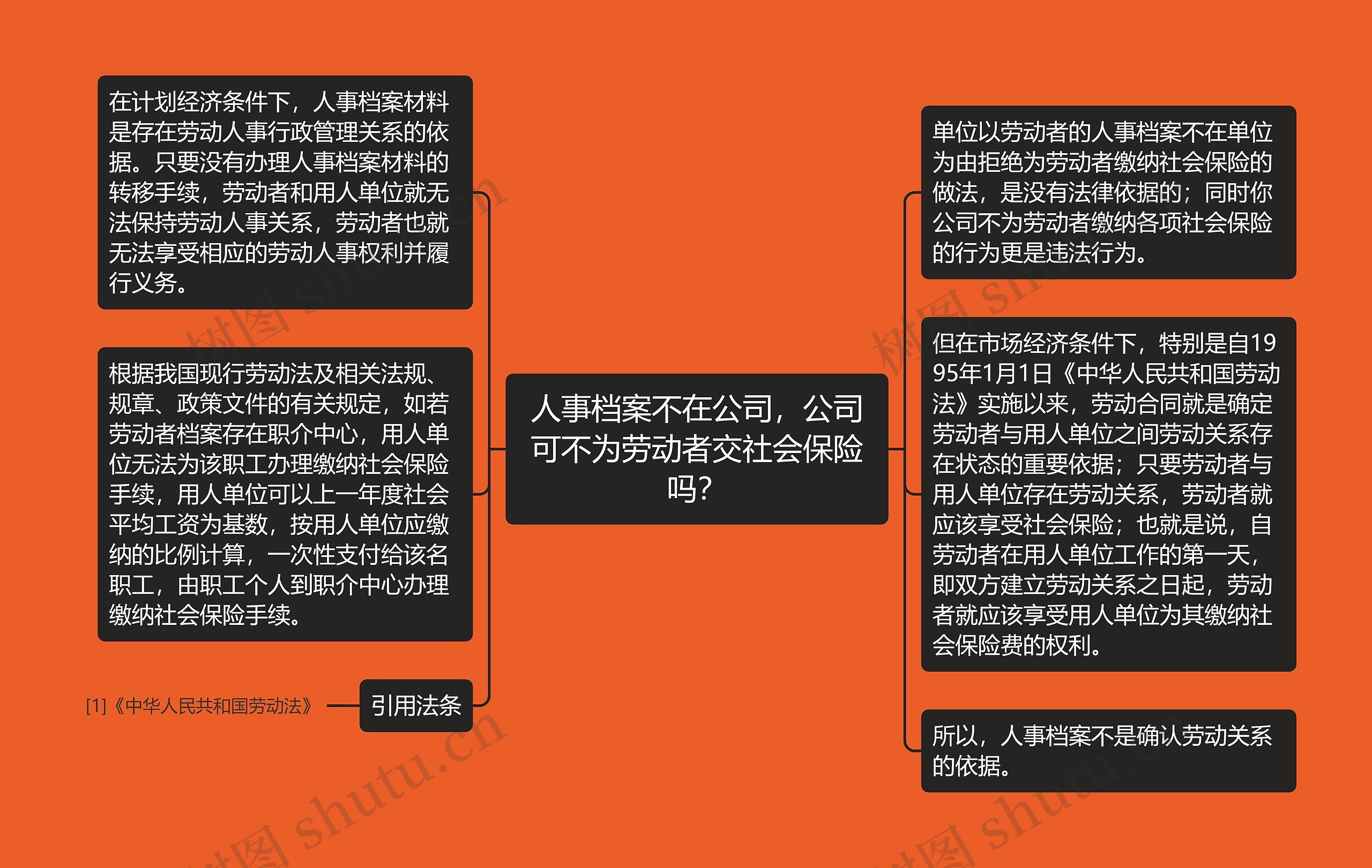 人事档案不在公司，公司可不为劳动者交社会保险吗？