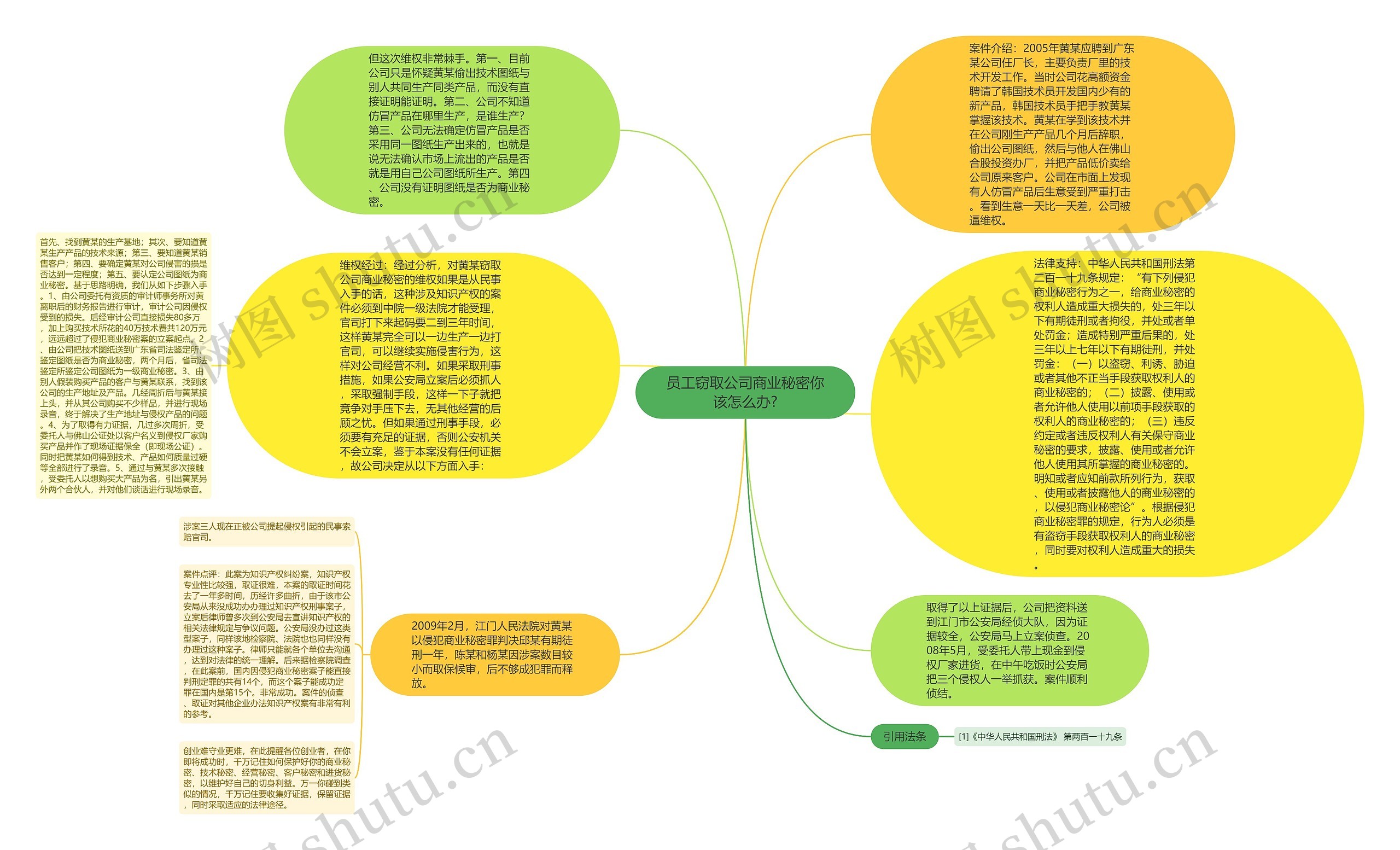 员工窃取公司商业秘密你该怎么办?