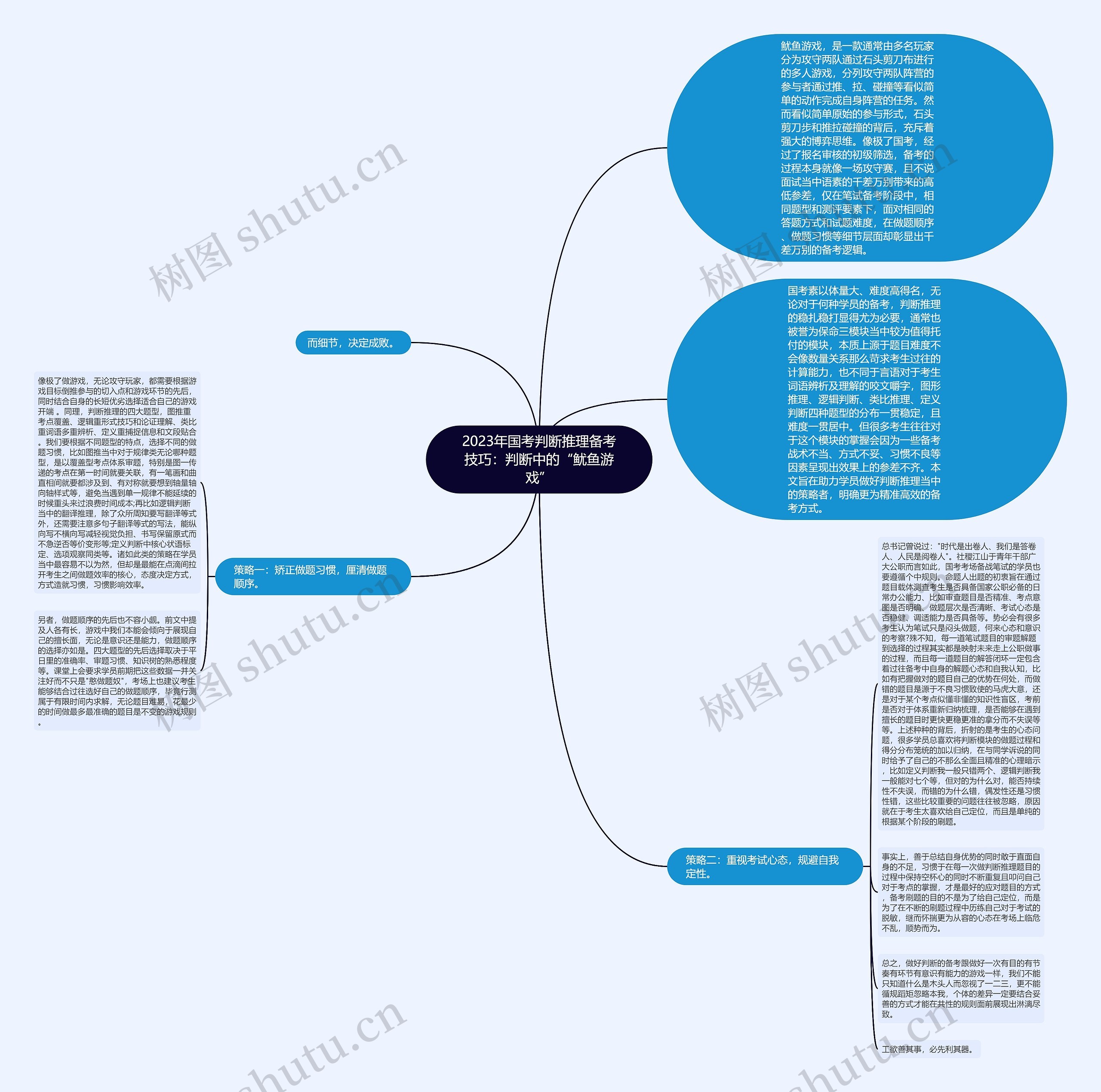 2023年国考判断推理备考技巧：判断中的“鱿鱼游戏”思维导图