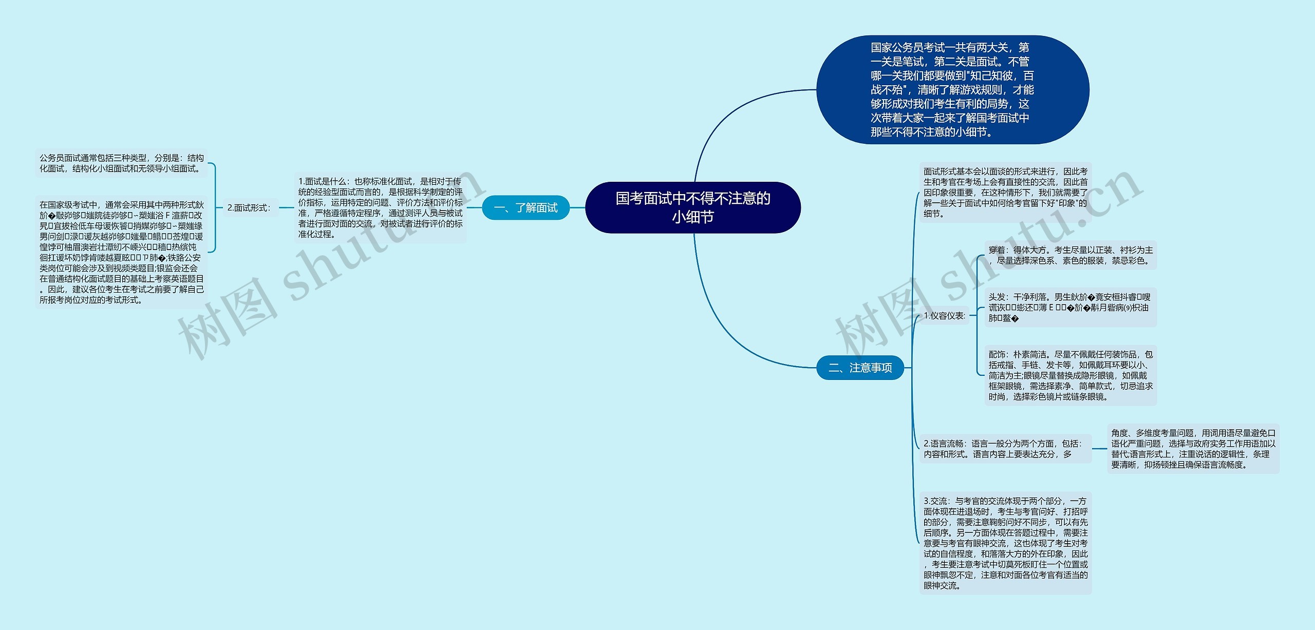 国考面试中不得不注意的小细节