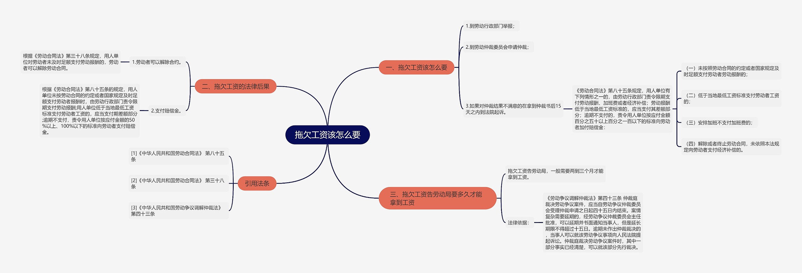 拖欠工资该怎么要