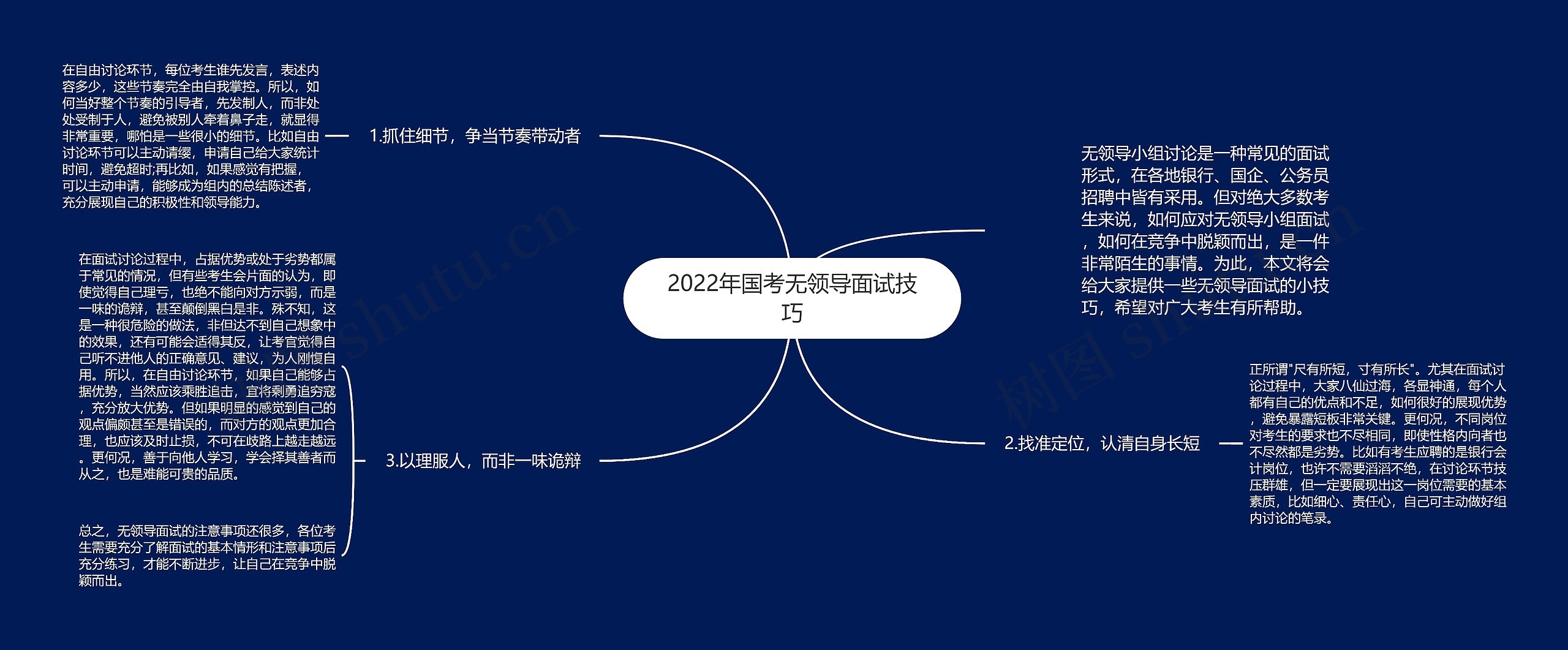 2022年国考无领导面试技巧思维导图