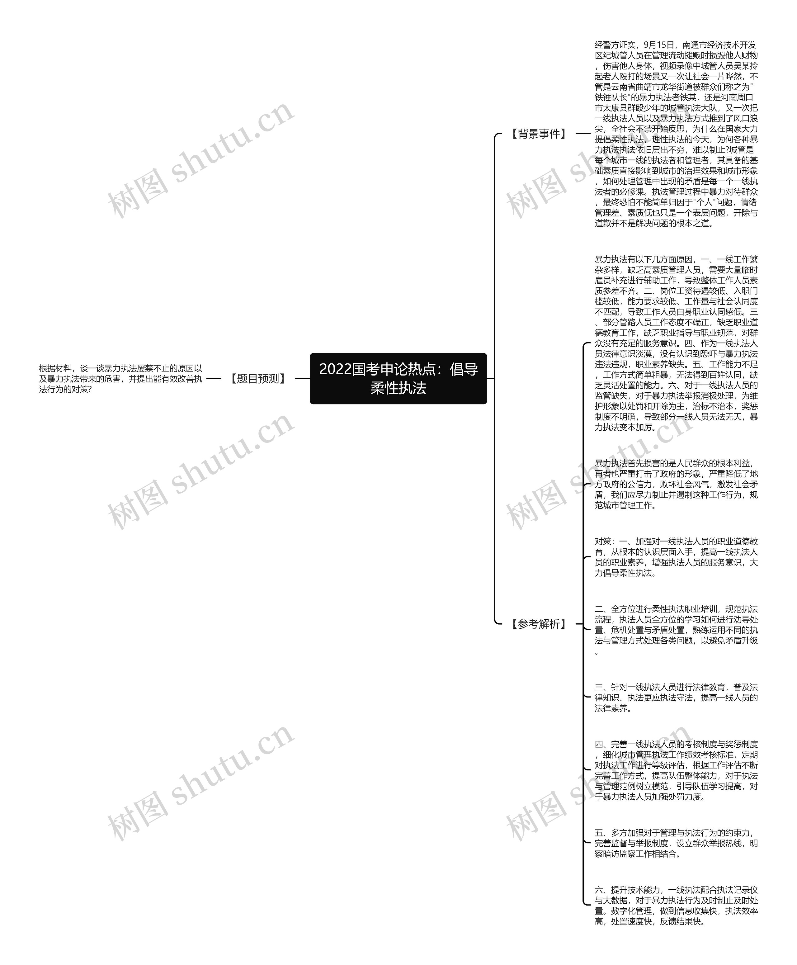 2022国考申论热点：倡导柔性执法思维导图