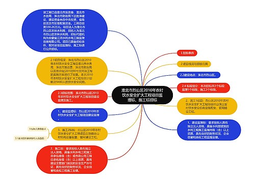 淮北市烈山区2010年农村饮水安全扩大工程项目监理标、施工标招标