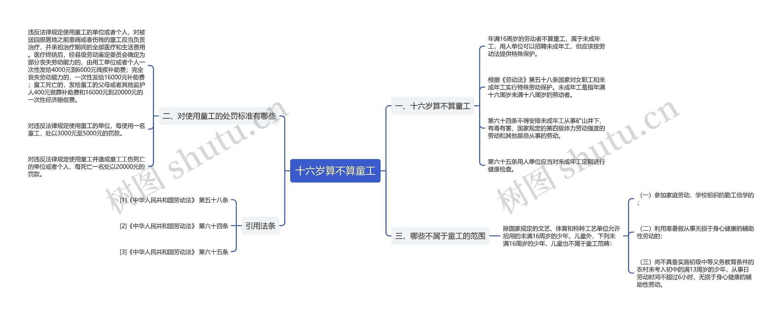 十六岁算不算童工思维导图