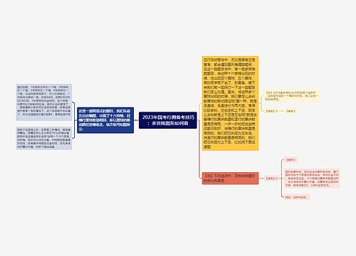  2023年国考行测备考技巧：多宫格图形如何看