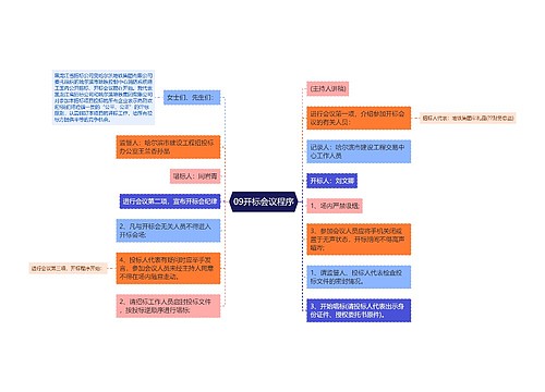 09开标会议程序