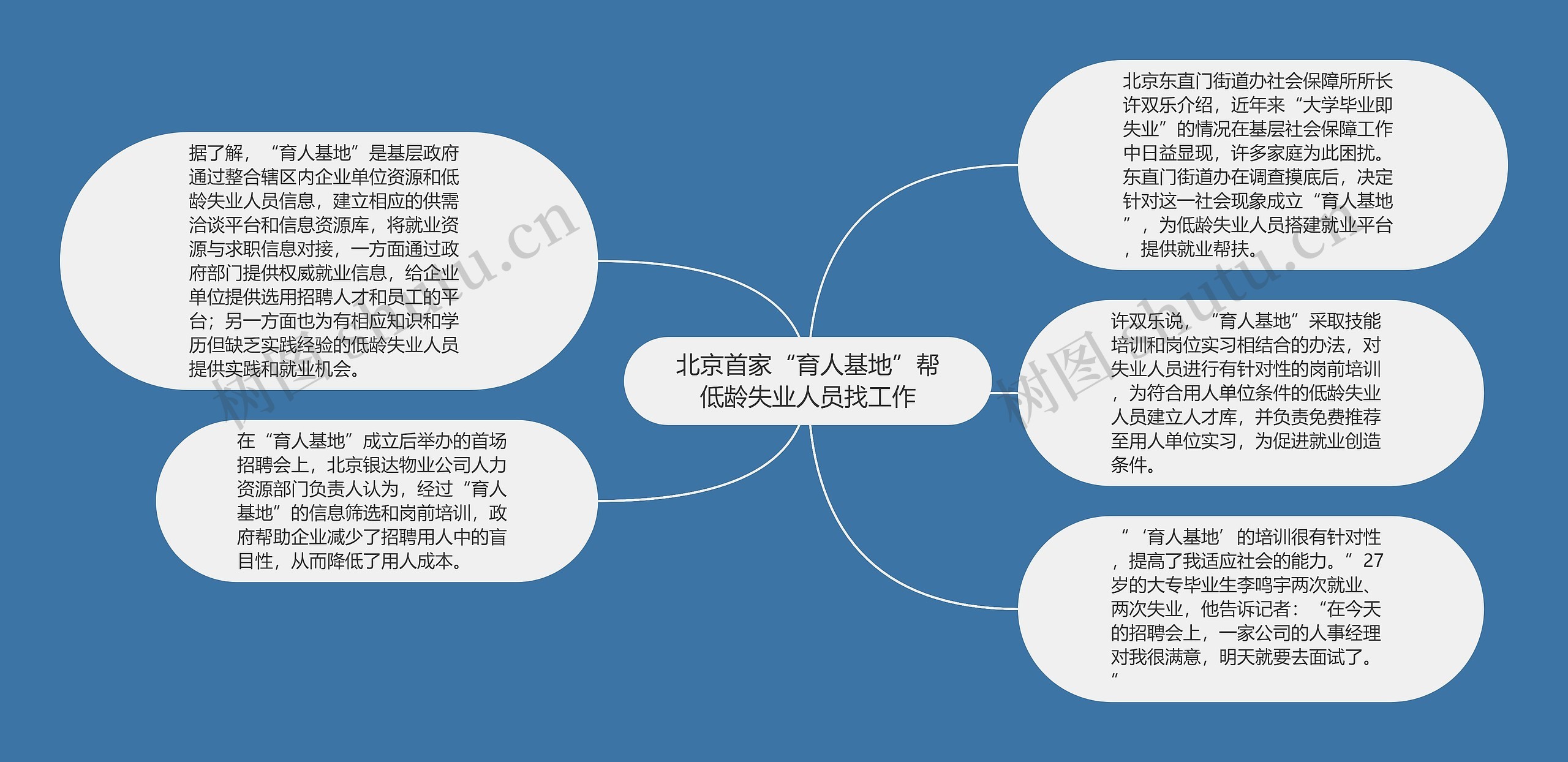 北京首家“育人基地”帮低龄失业人员找工作