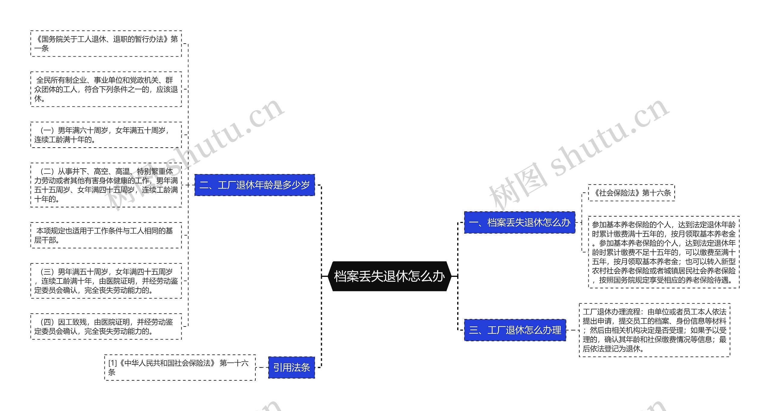 档案丢失退休怎么办思维导图