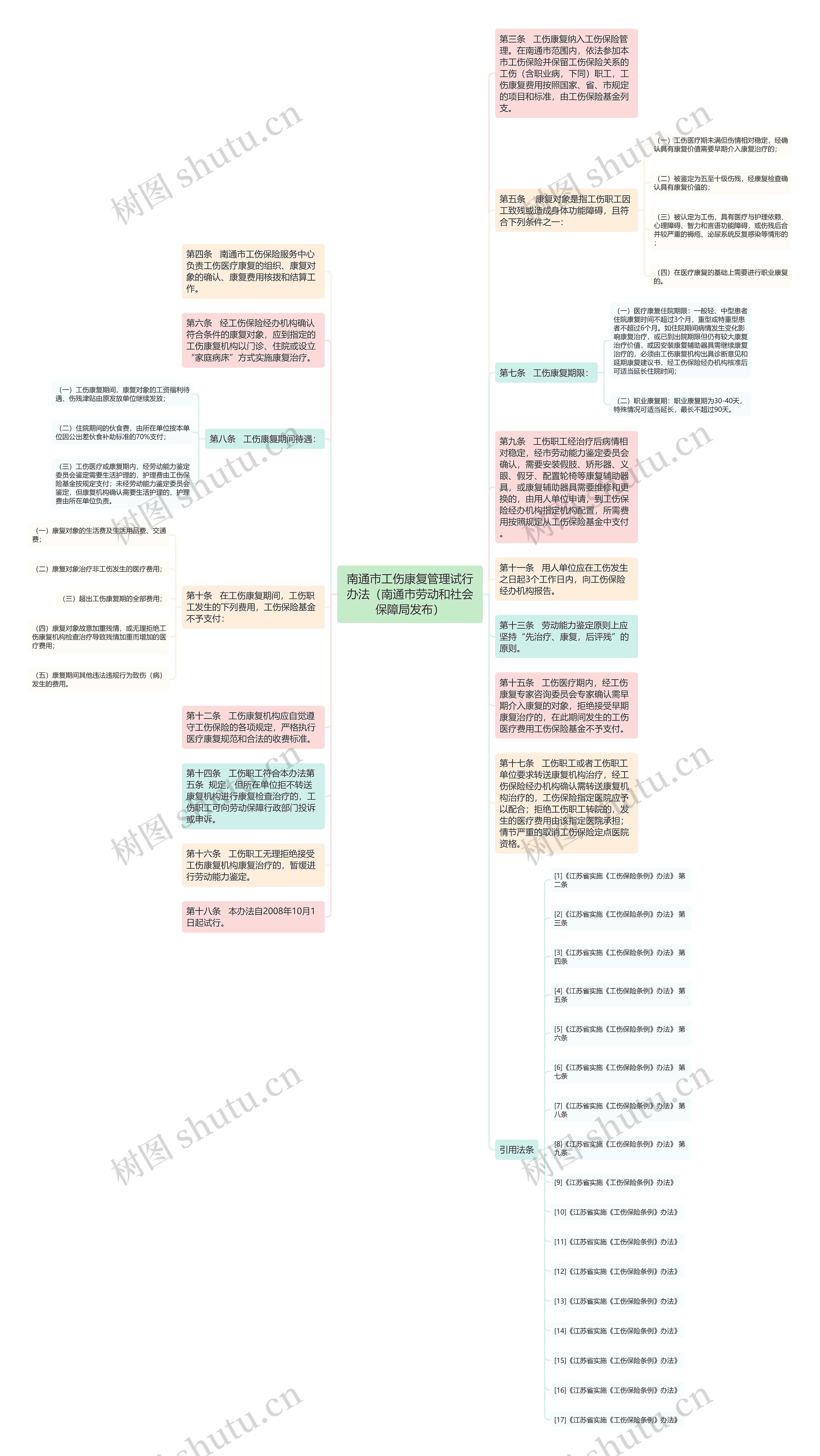 南通市工伤康复管理试行办法（南通市劳动和社会保障局发布）