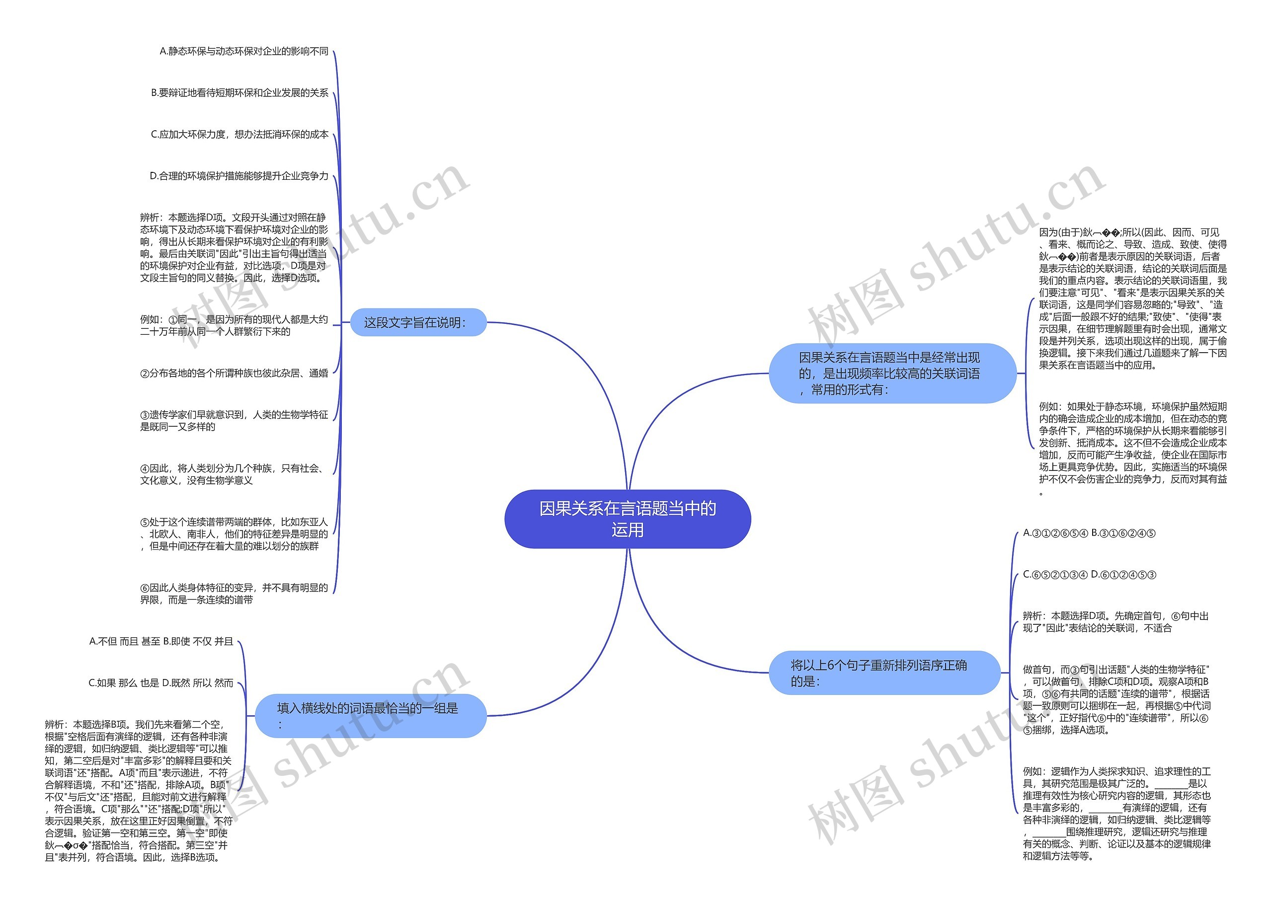 因果关系在言语题当中的运用思维导图
