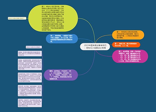  2023年国考面试备考技巧：结构化小组面试之考情