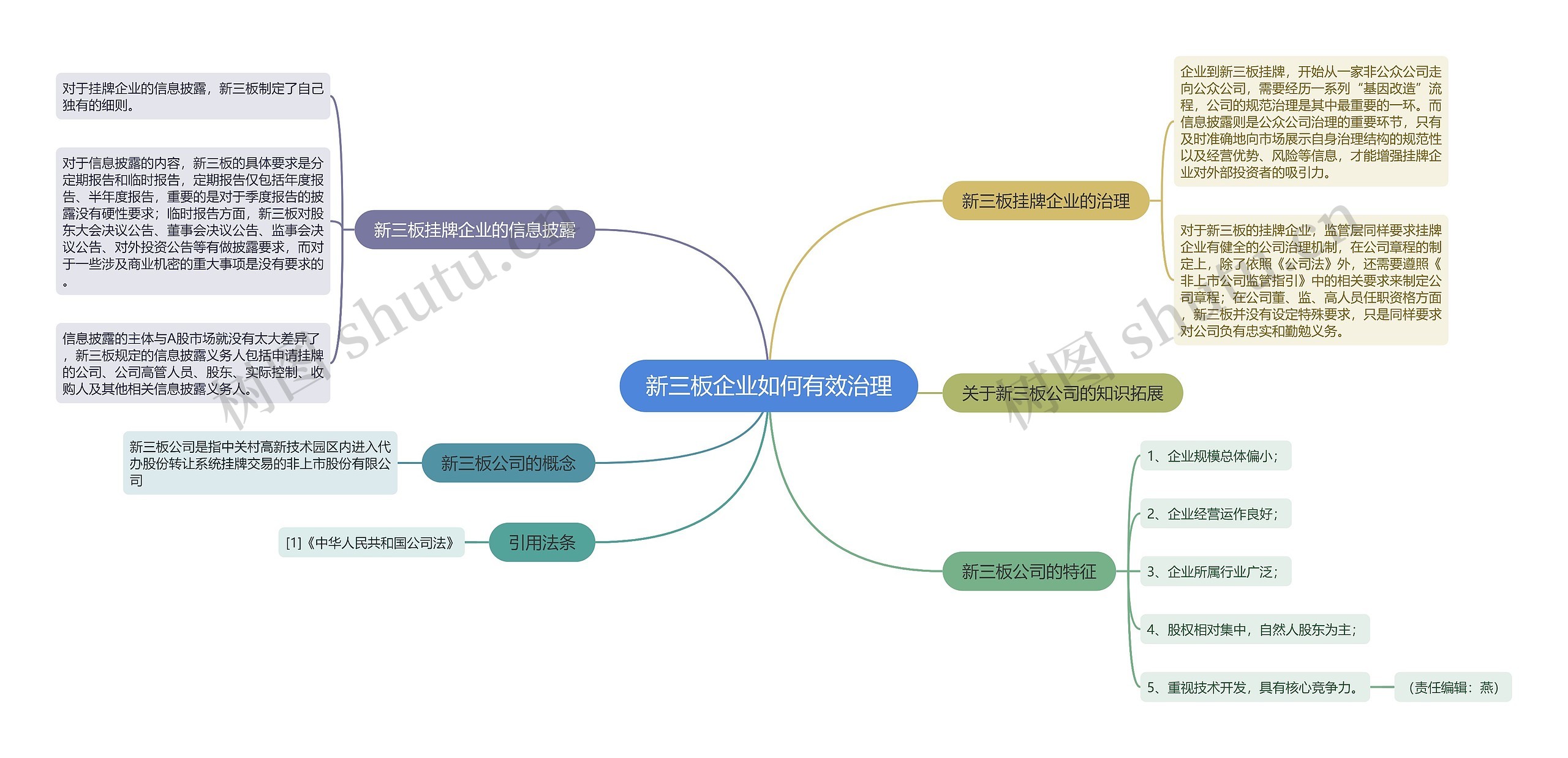 新三板企业如何有效治理