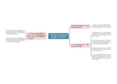 中标后双方未签书面合同存在施工合同关系吗