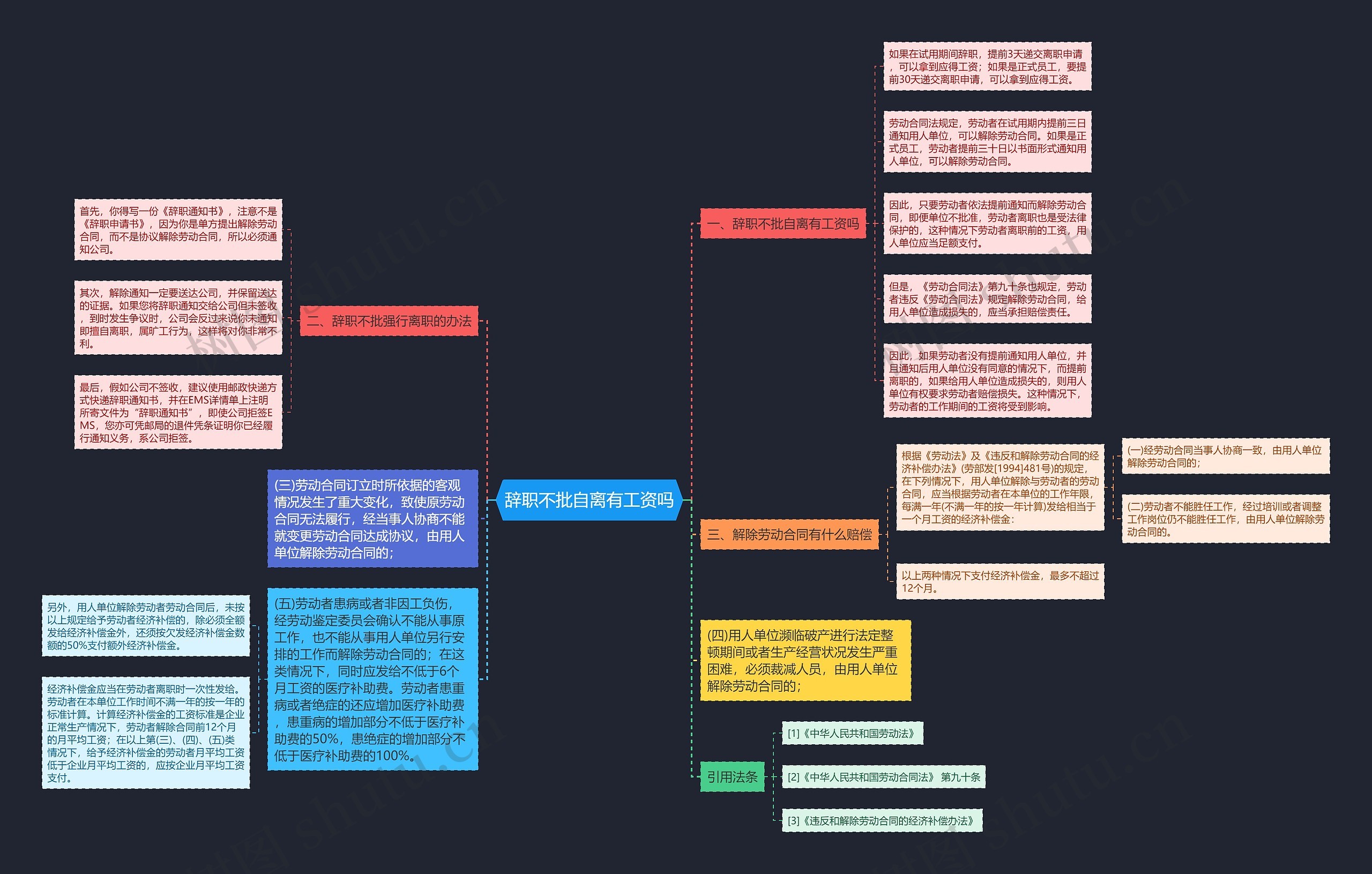 辞职不批自离有工资吗思维导图