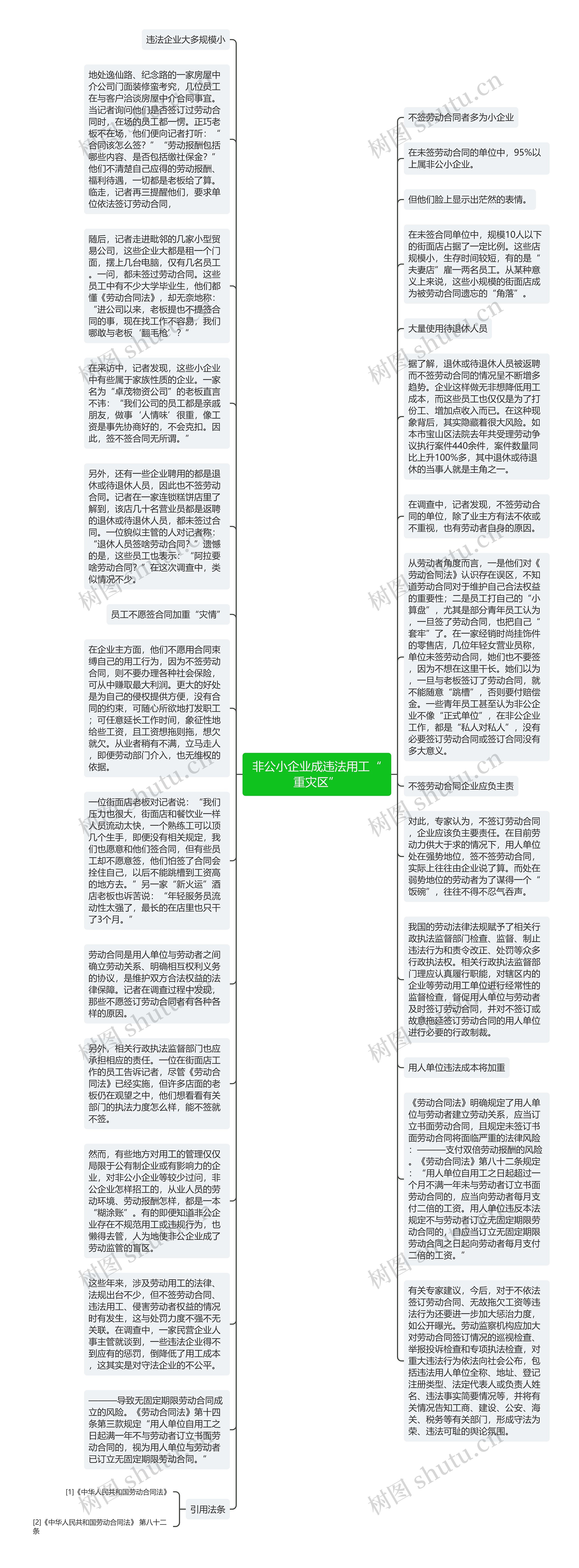 非公小企业成违法用工“重灾区”