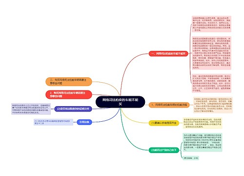 网络司法拍卖的车能不能买