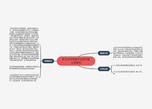 职工年终考核不合格不能立即解约