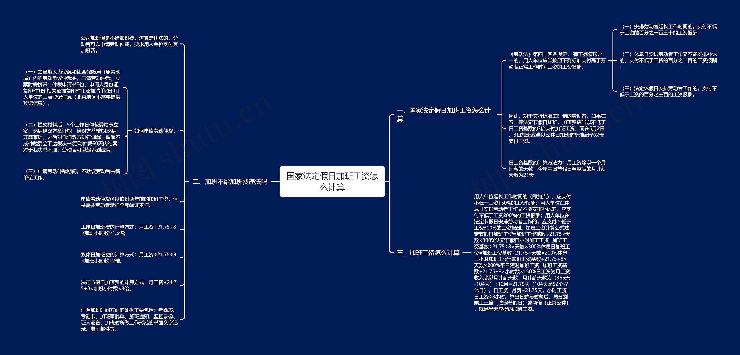 国家法定假日加班工资怎么计算