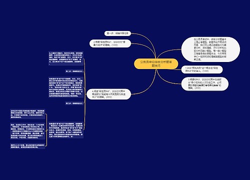 公务员申论综合分析题答题技巧