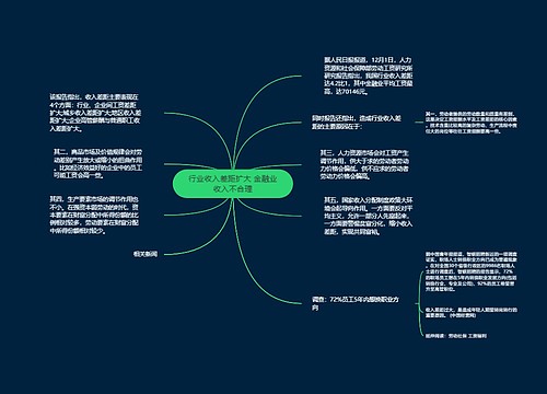 行业收入差距扩大 金融业收入不合理