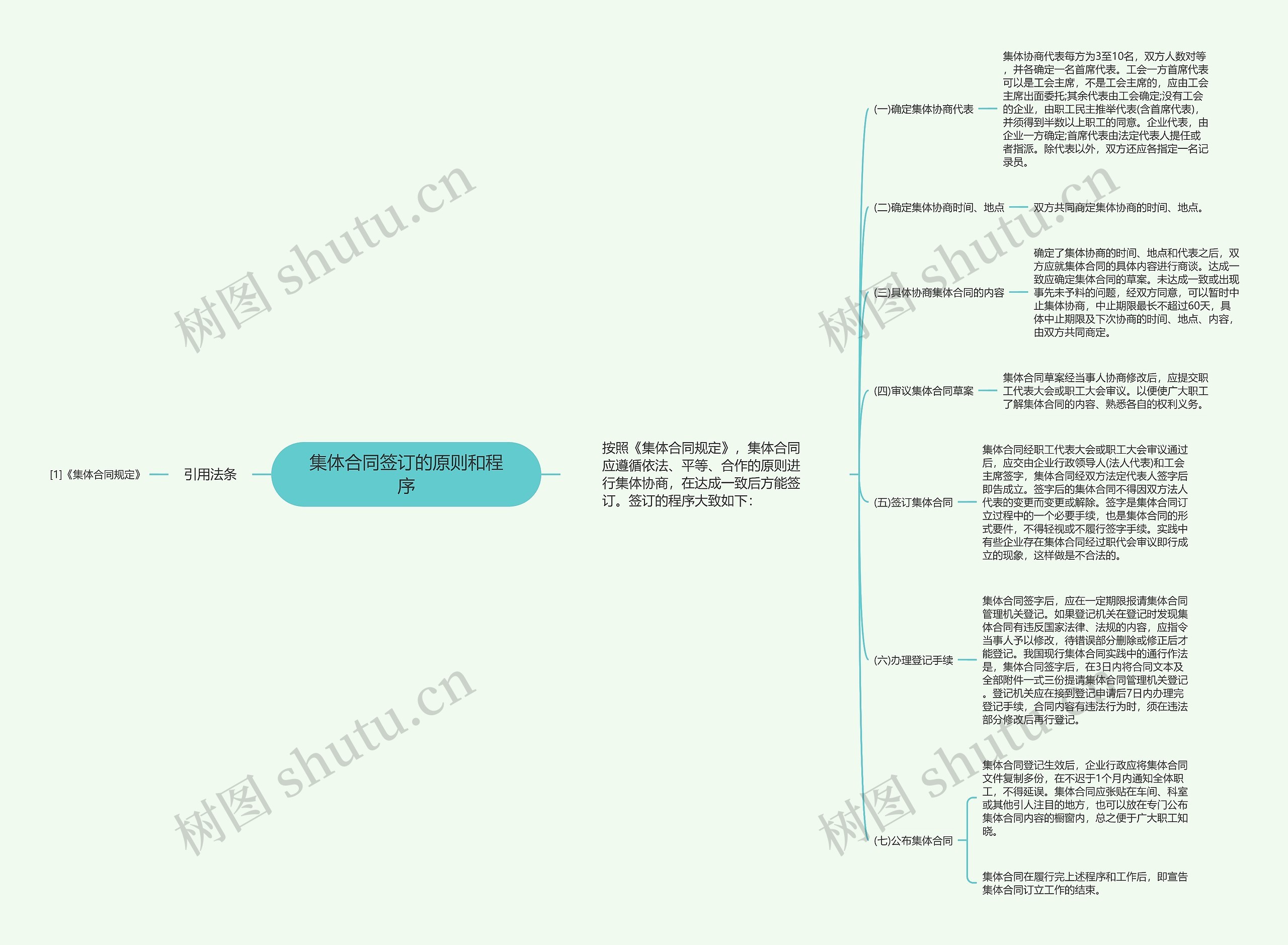 集体合同签订的原则和程序